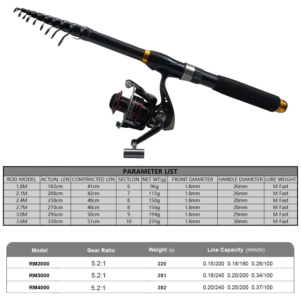 Fishing Rod and Reel Set 1.8m-3.6m Max Drag 3.5kg - Your Best Outdoor Shop